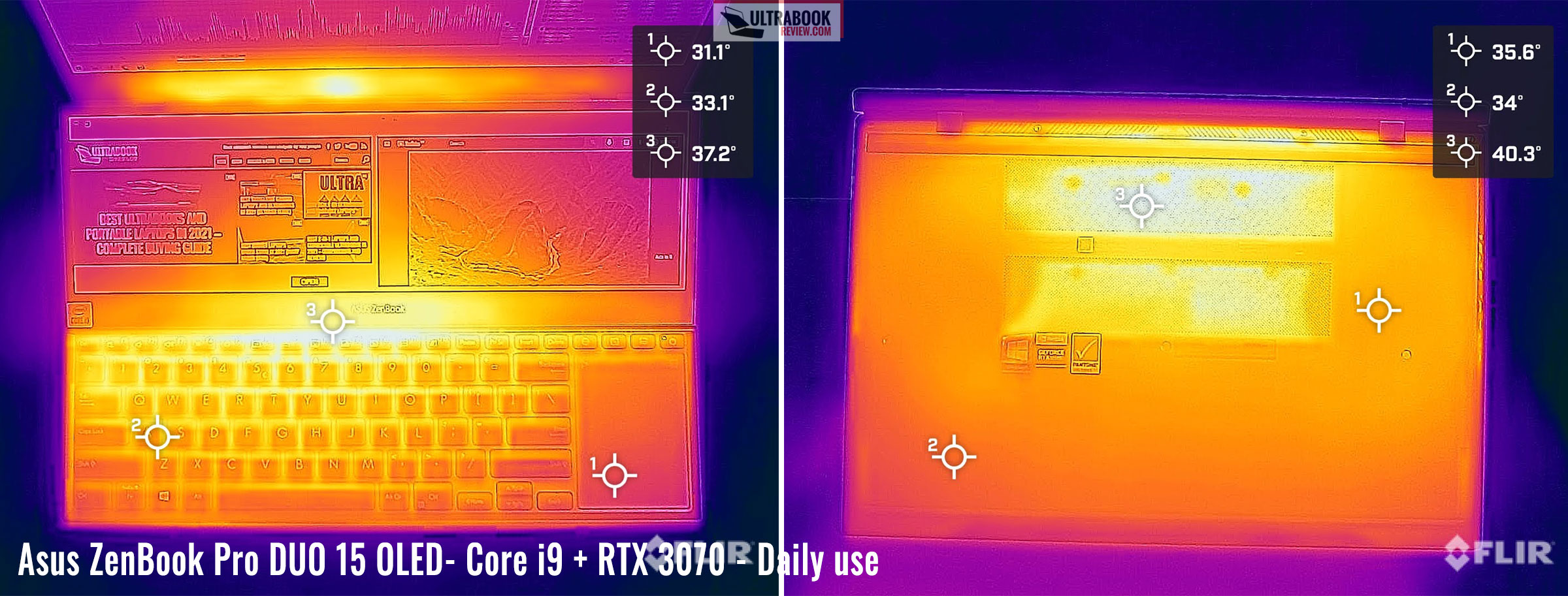 temperatures zenbook pro led daily