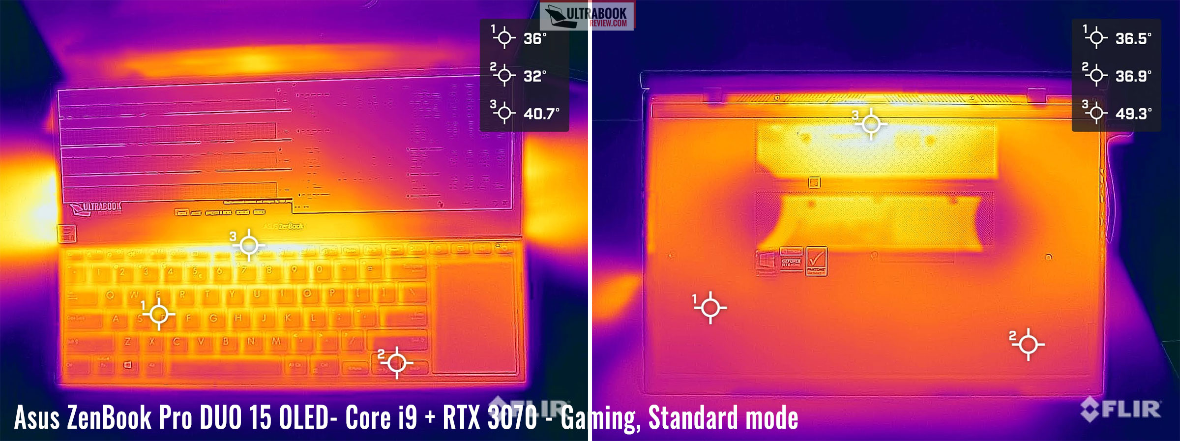 temperatures zenbook pro led gaming standard