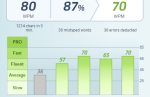 typing test