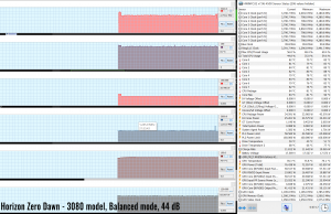 HZD 3080 Balanced 44dB