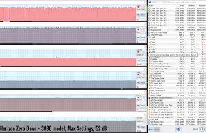 HZD 3080 Max settings 52db