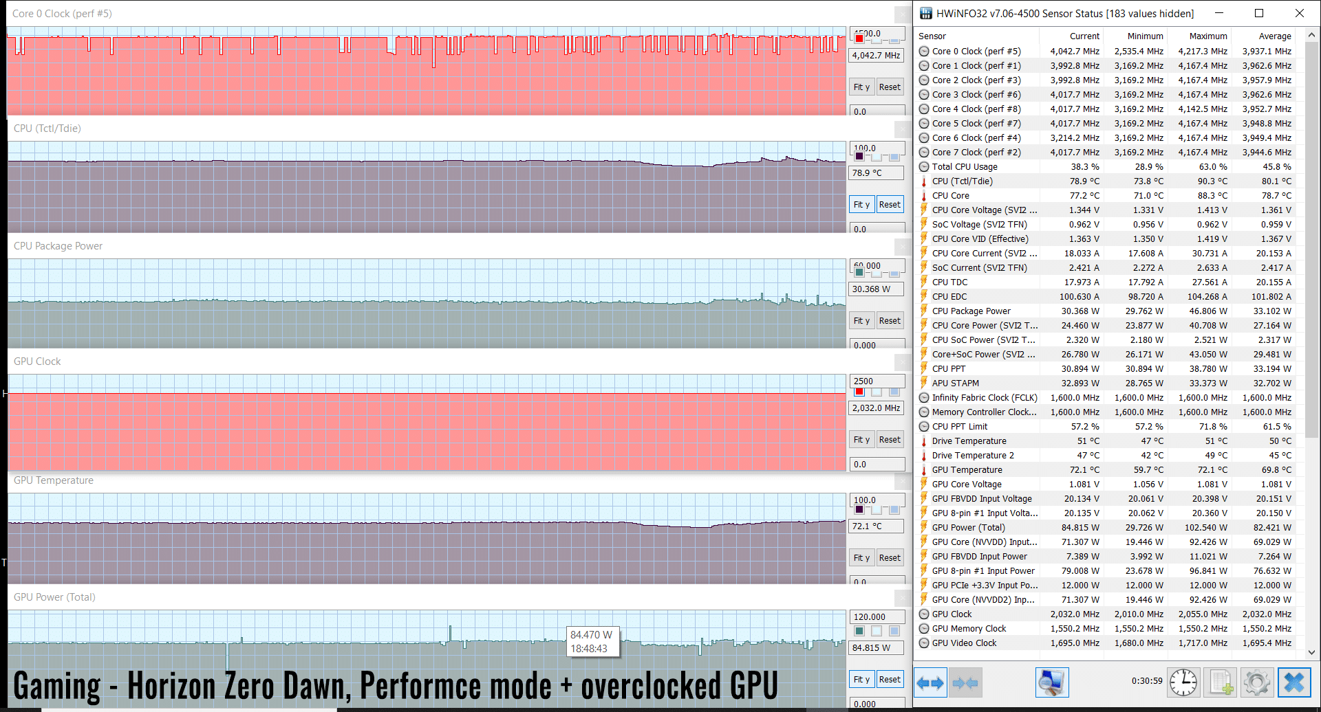 HZD performance OC