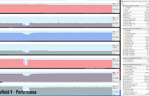 battlefield5 perf