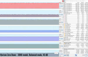 hzd 3060 balanced 45db