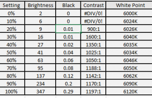 screen brightness table