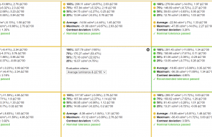 screen uniformity