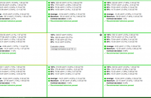 screen uniformity 5