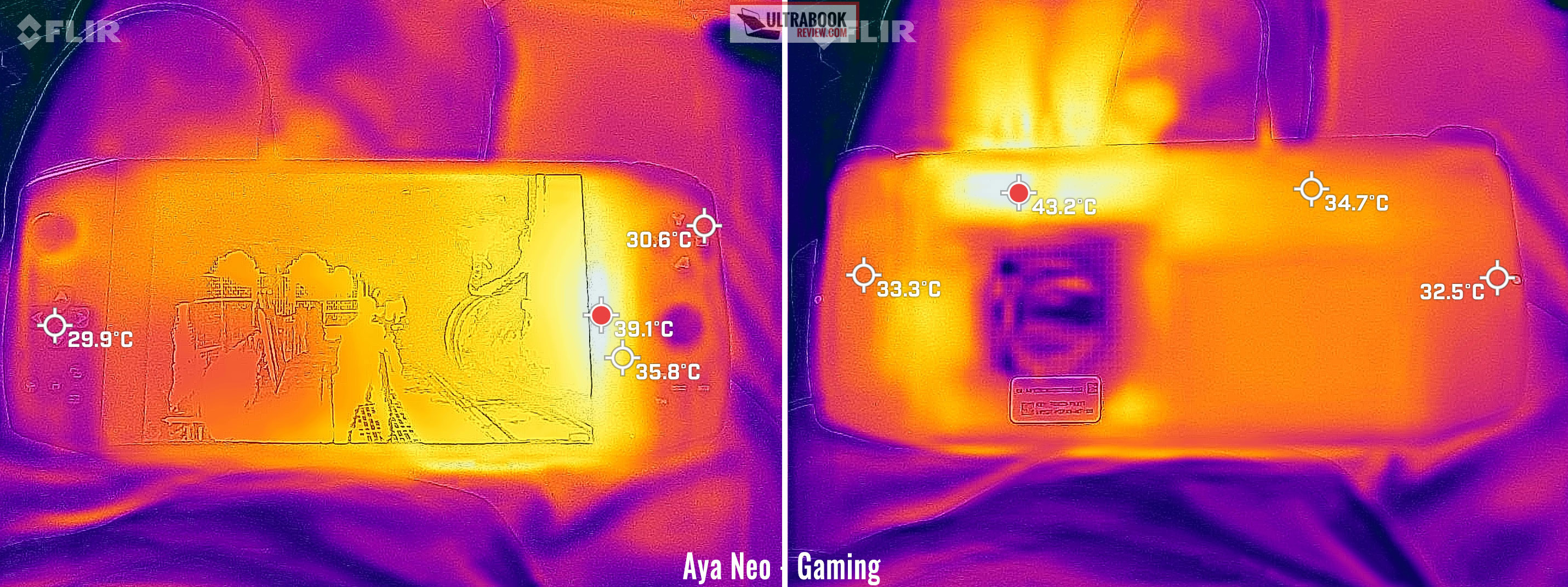 AYA NEO Gaming Console: The World's first 7nm AMD Ryzen powered