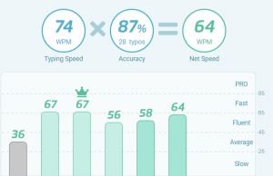 typing test