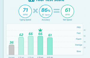 typing test