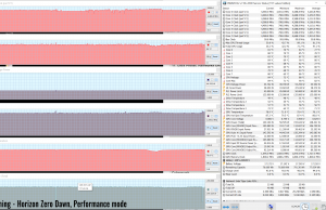 HZD performance mode