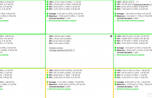 a15 screen uniformity