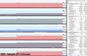 f15 cyberpunk2077 perf