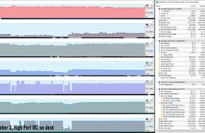 gaming witcher3 highperf oc