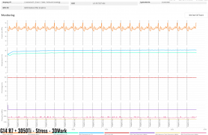 stress 3dmark2 1