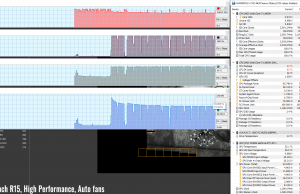 stress cinebenchr15 highperf auto