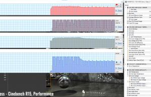 stress cinebenchr15 perf