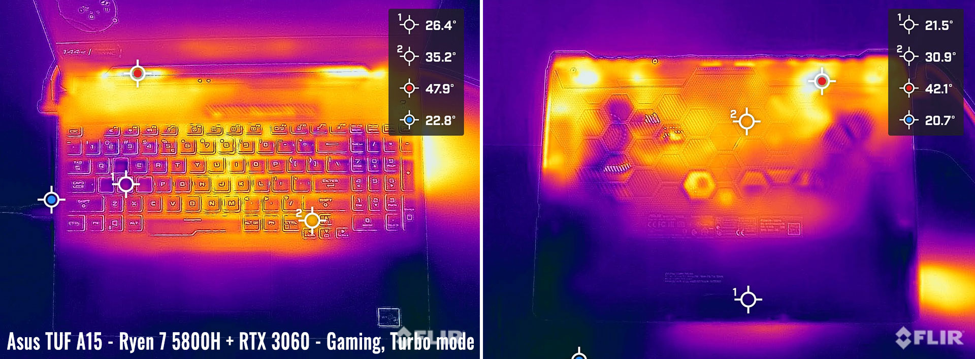 temps gaming tuf amd