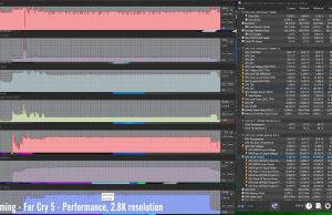 gaming farcry5 perf 28k