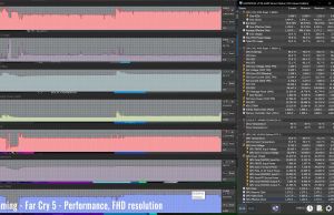 gaming farcry5 perf