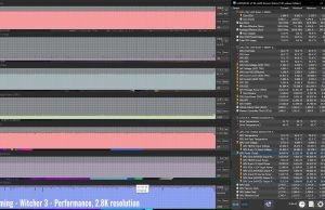 gaming witcher3 perf 28k