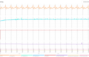 stress 3dmark2