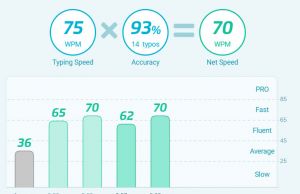 typing test 2