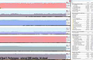 reddead perf external lidclosed vertical