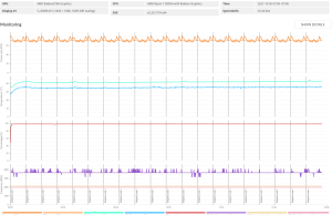 stress 3dmark2 1