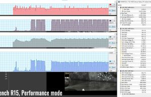 stress cinebenchr15 perf