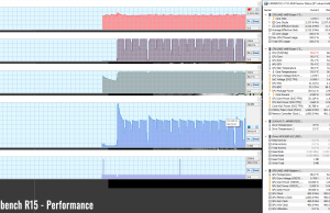 stress cinebenchr15 perf