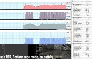 stress cinebenchr15 perf battery