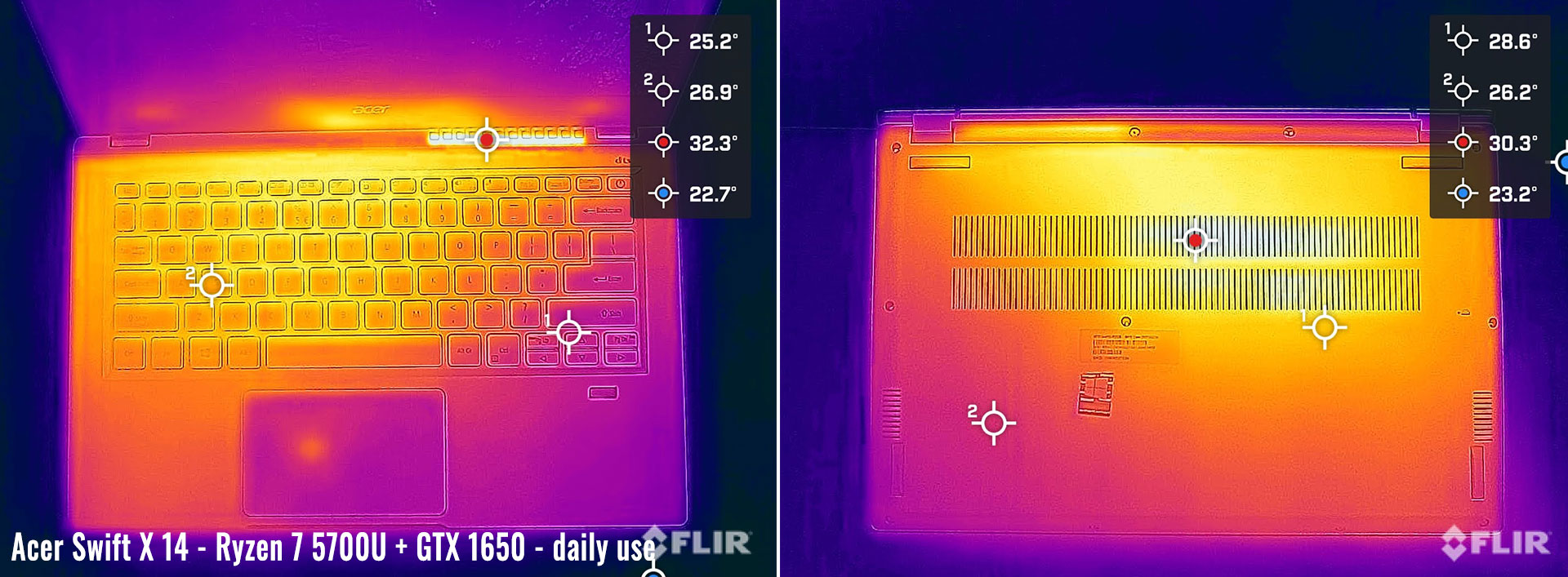 temps acer swiftx daily