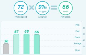 typing test