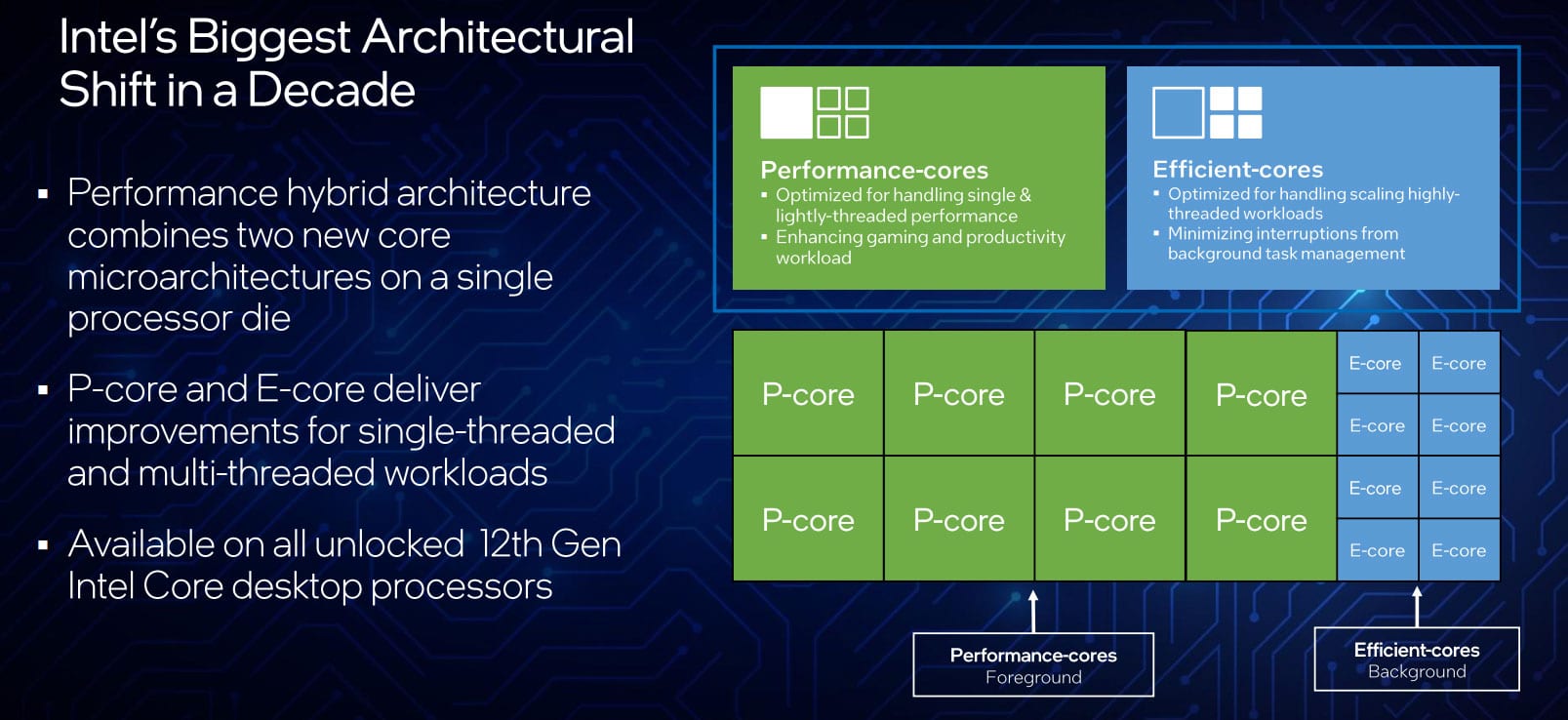 Computadoras portátiles Intel Alder Lake (Core U / H móvil de 12.a generación): que esperar