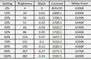 brightness table