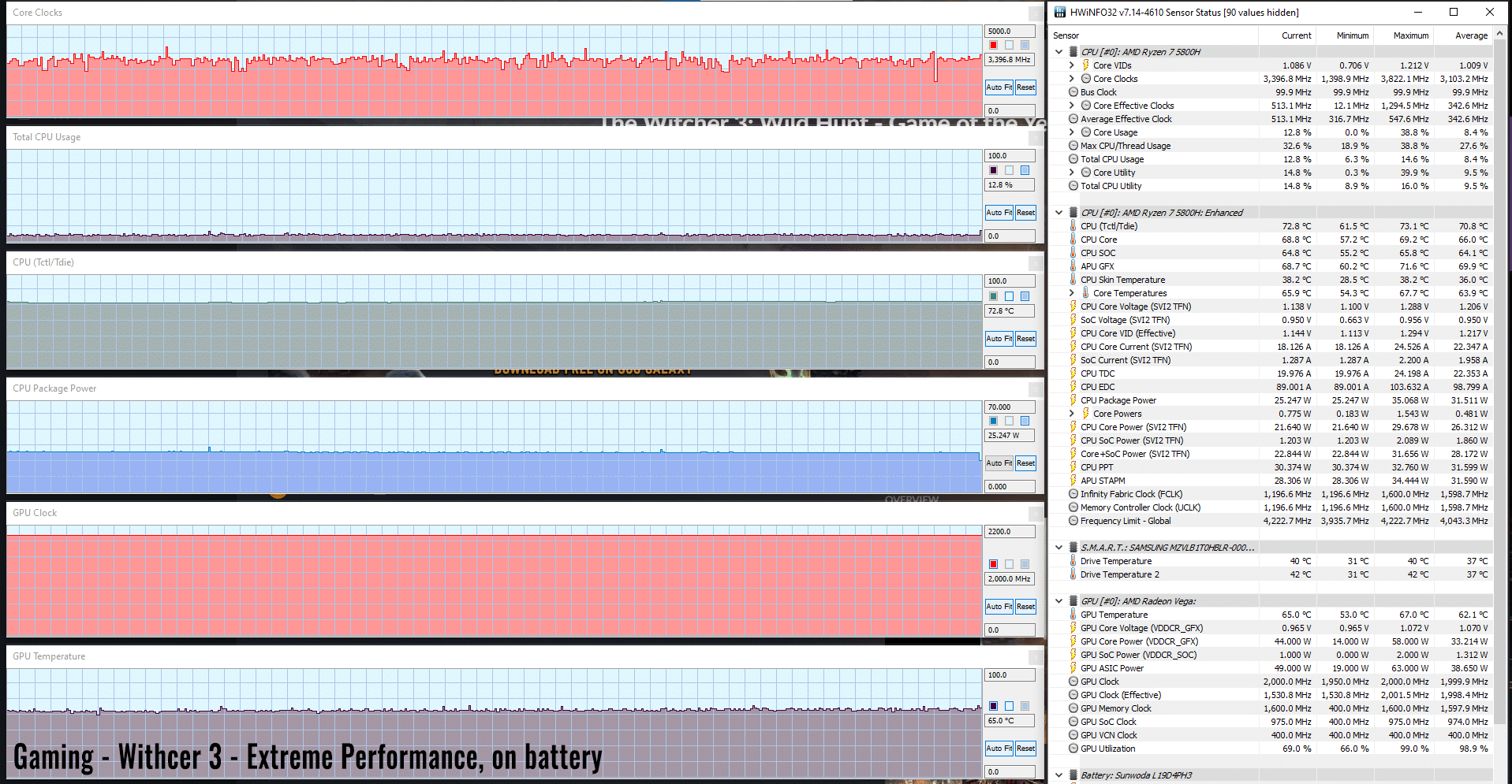 games witcher perf battery