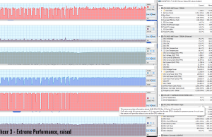 games witcher perf extreme raised