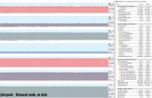 gaming cyberpunk balanced 1