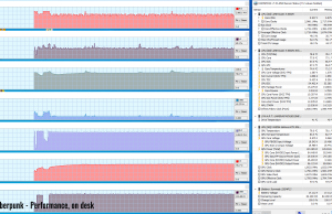 gaming cyberpunk perf