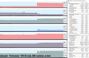 gaming cyberpunk perf OC QHD 1