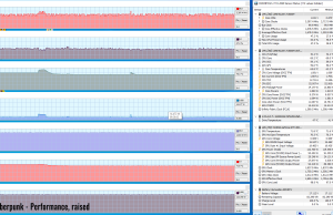 gaming cyberpunk perf raised