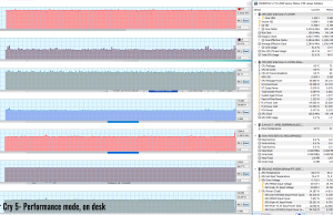 gaming facry5 perf