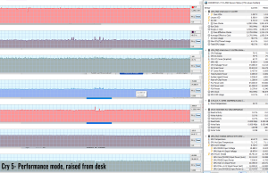 gaming facry5 perf raised