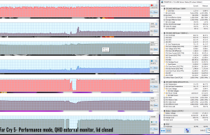 gaming farcry5 perf OC external QHD lidclosed 1