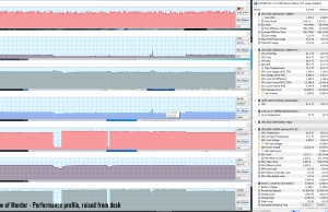 gaming mordor perf raised