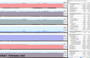 gaming reddead perf raised