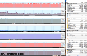 gaming witcher3 perf 1