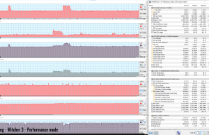 gaming witcher3 perf 2