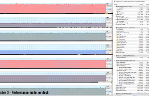 gaming witcher3 perf